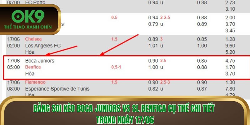 Bảng soi kèo Boca Juniors vs SL Benfica cụ thể chi tiết trong ngày 17/06